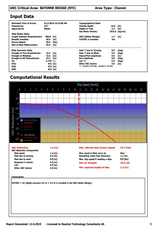 Example of Report UKC Manager